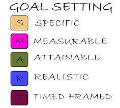 Are Your Goals SMART?