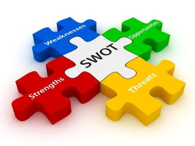 What is Your SWOT?